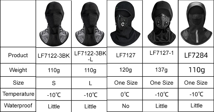 ROCKBROS Winter Ski Face Mask