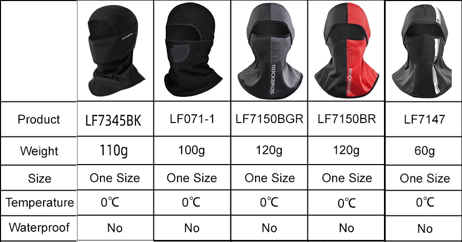 ROCKBROS Winter Ski Face Mask